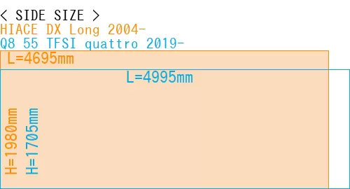 #HIACE DX Long 2004- + Q8 55 TFSI quattro 2019-